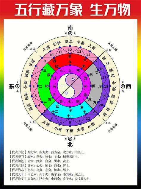 2024年月份五行|生辰八字查詢，生辰八字五行查詢，五行屬性查詢